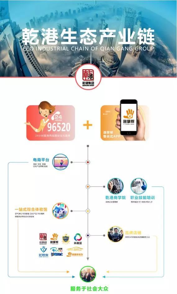 乾港生態 乾港生態